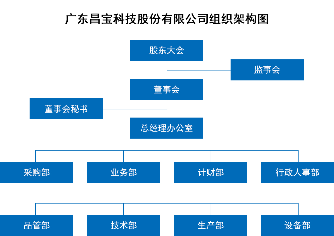 组织架构